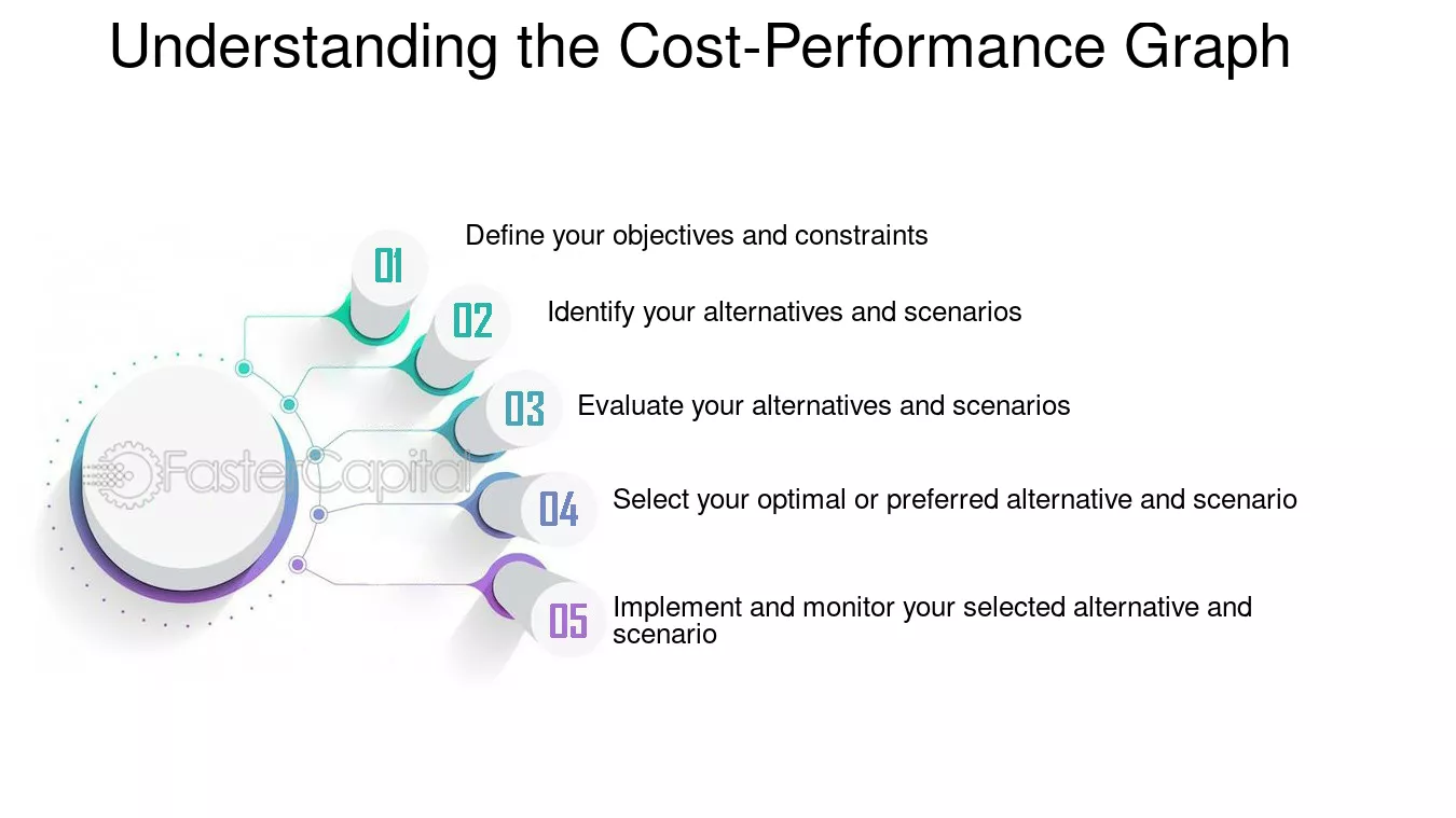 Understanding the Cost Performance Graph - Cost Performance Graph: A Graph for Measuring and Improving Your Cost Management Performance